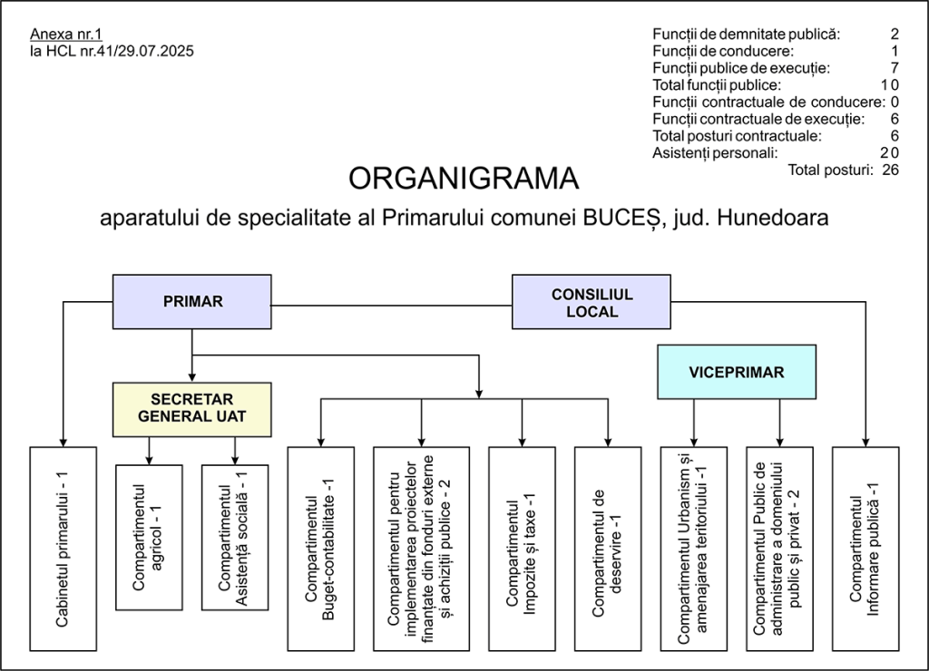 organigrama_2025
